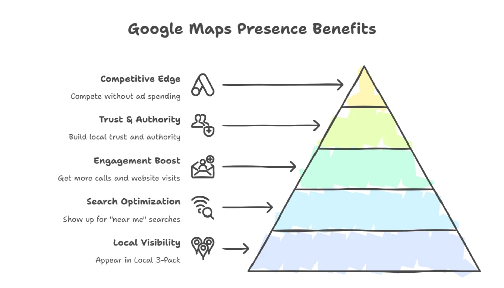 Why Google Maps Matters for Metal Shops