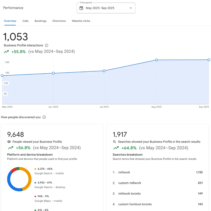 benefits of google business profile setup and optimzation services
