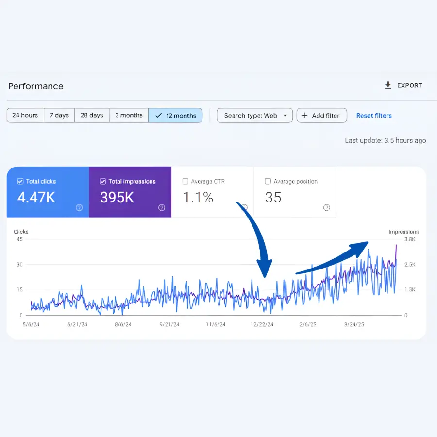 why a website audit is essential