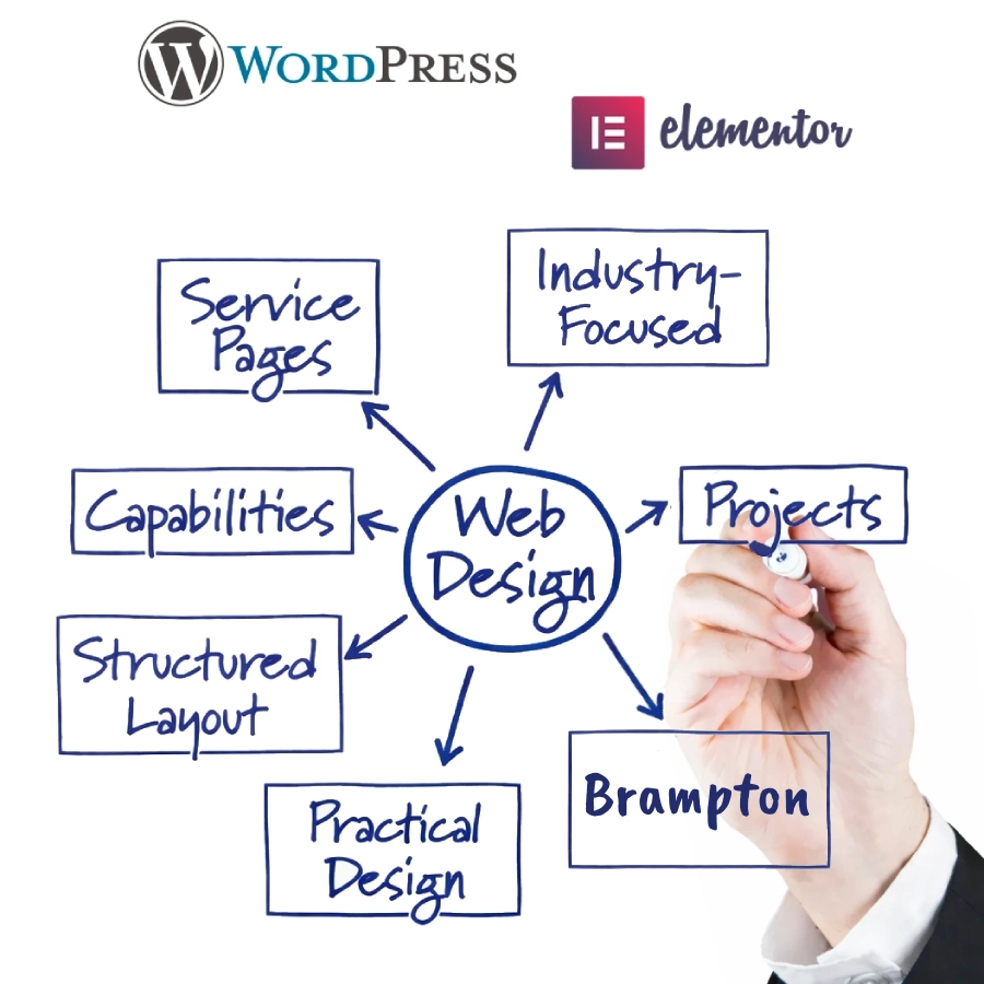 Website development for Brampton industrial & technical companies