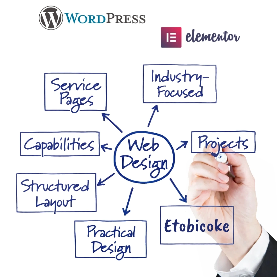 Website development for Etobicoke industrial & technical companies