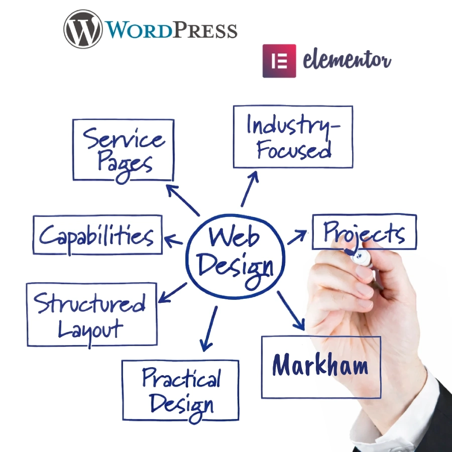 Website development for Markham industrial & technical companies