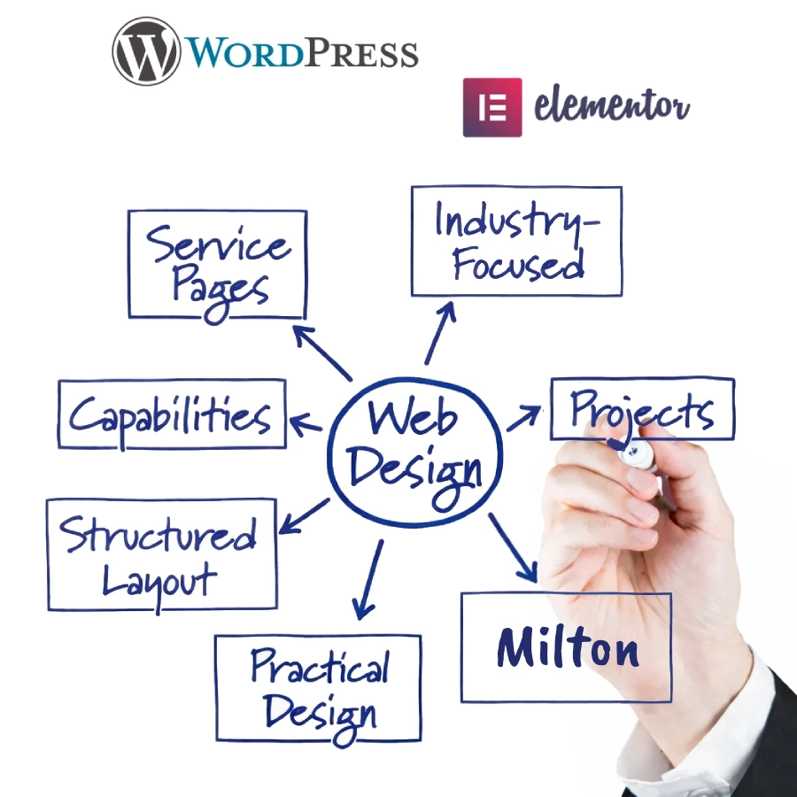 Website development for Milton industrial & technical companies