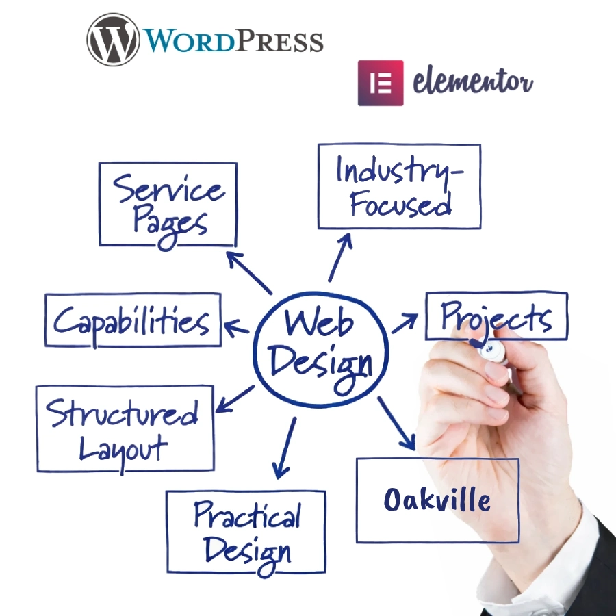 Website development for Oakville industrial & technical companies