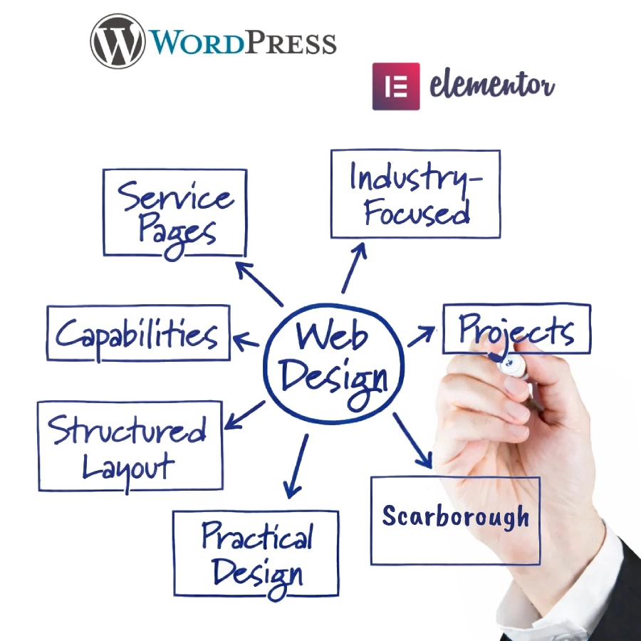 Website development for Scarborough industrial & technical companies