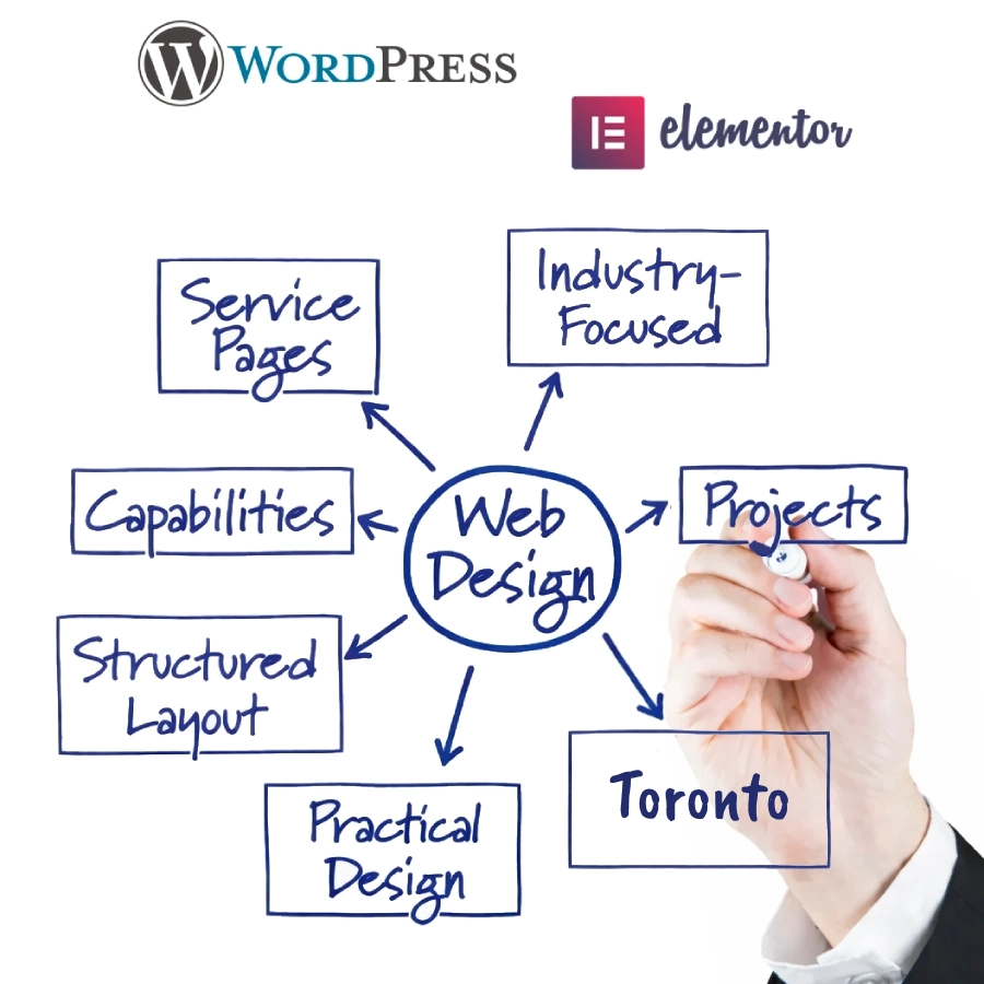 Website development for Toronto industrial & technical companies